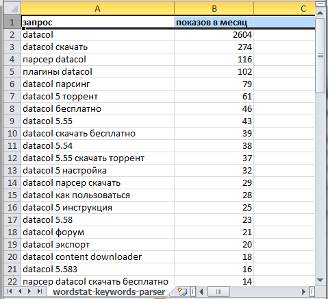 Результаты работы парсера Wordstat в Excel