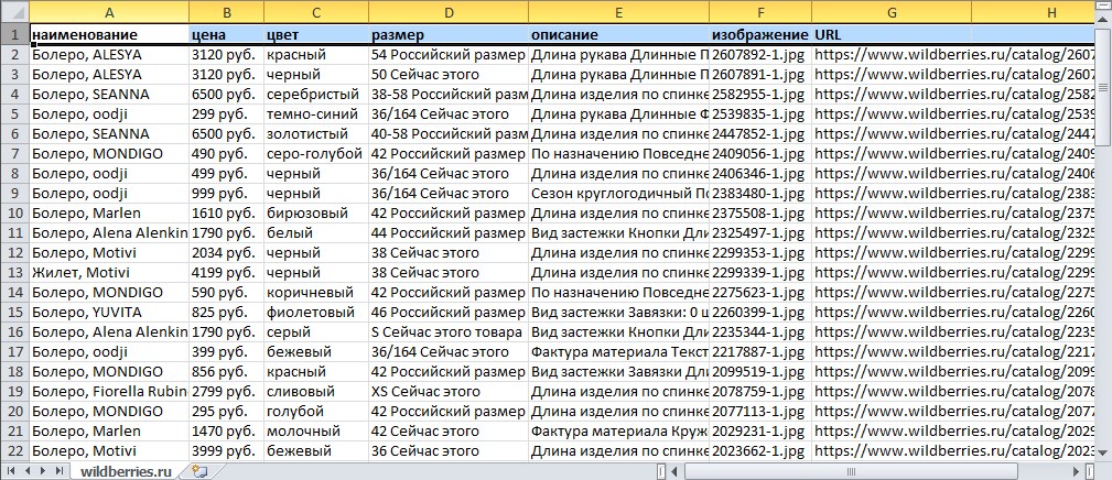 Результаты парсинга wildberries.ru в Excel