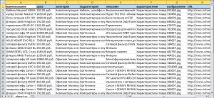Результаты работы парсера Ulmart 