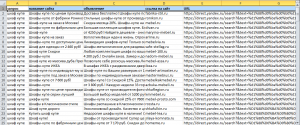 Результаты работы парсера объявлений Яндекс Директ