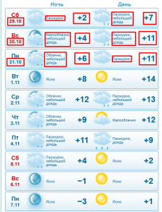 Парсер погоды