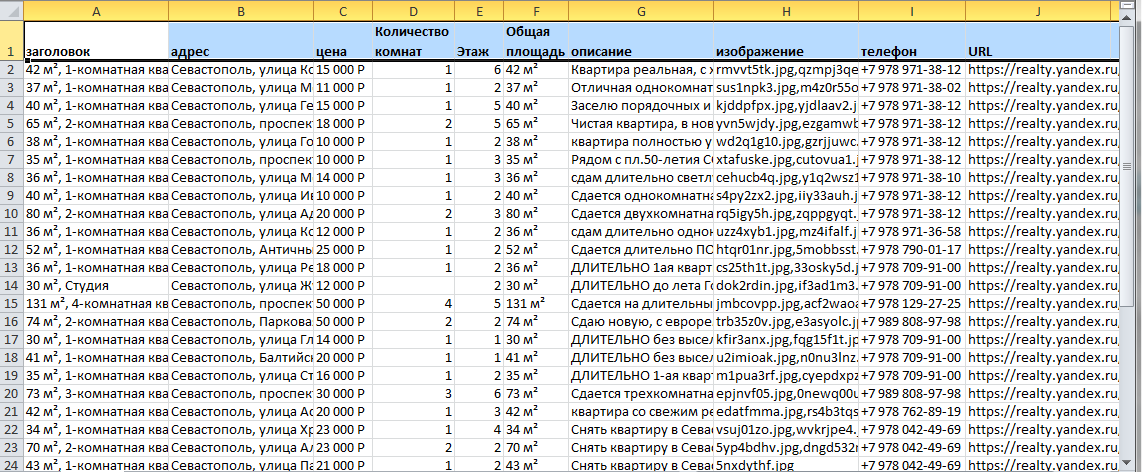 Результаты работы парсера Яндекс.Недвижимость