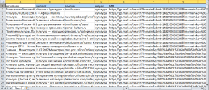 Результаты работы парсера mail.ru
