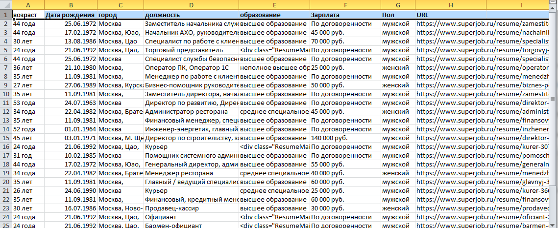 Результаты работы парсера Superjob.ru