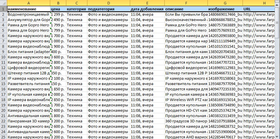 Результаты работы парсера farpost.ru в Excel