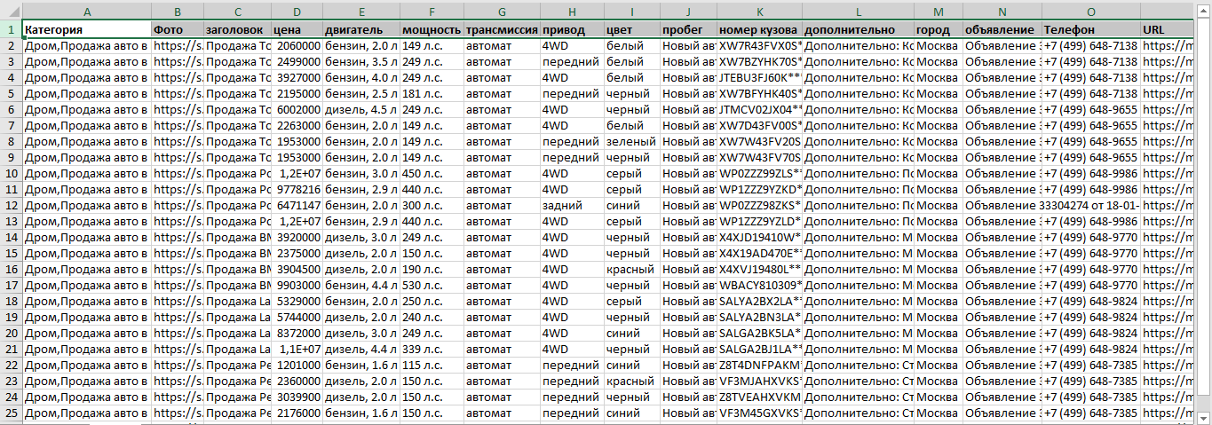Результаты работы парсера drom.ru в Excel