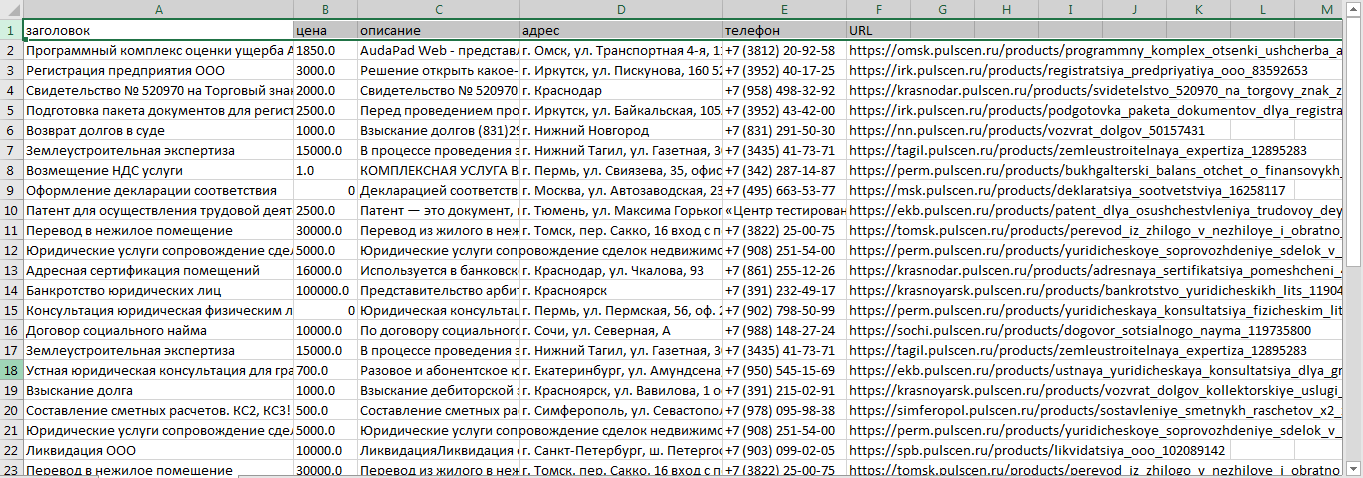 Результаты работы парсера pulscen.ru в Excel