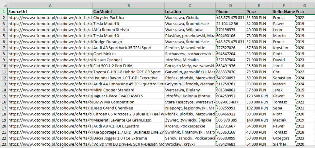 Результаты работы парсера Otomoto