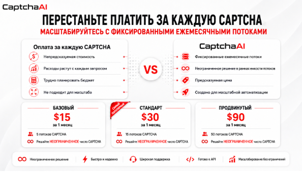 CaptchaAI тарифы