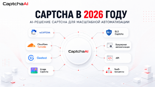 CaptchaAI